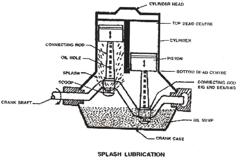 Lube Oil System Diagram